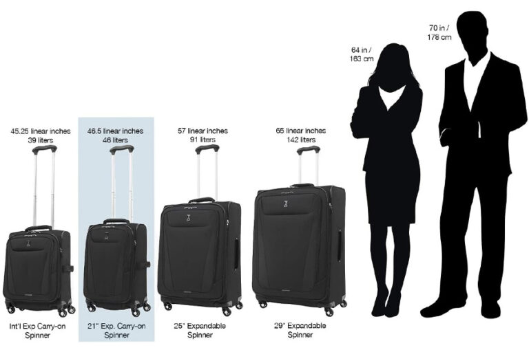 What Is 62 Linear Inches Luggage – Know It before paying the fine