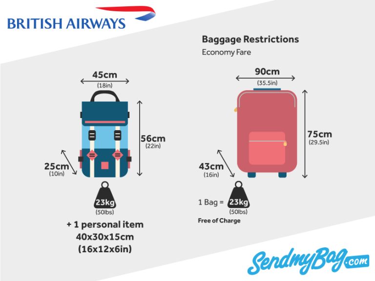 How Strict is British Airways About Carry on Luggage